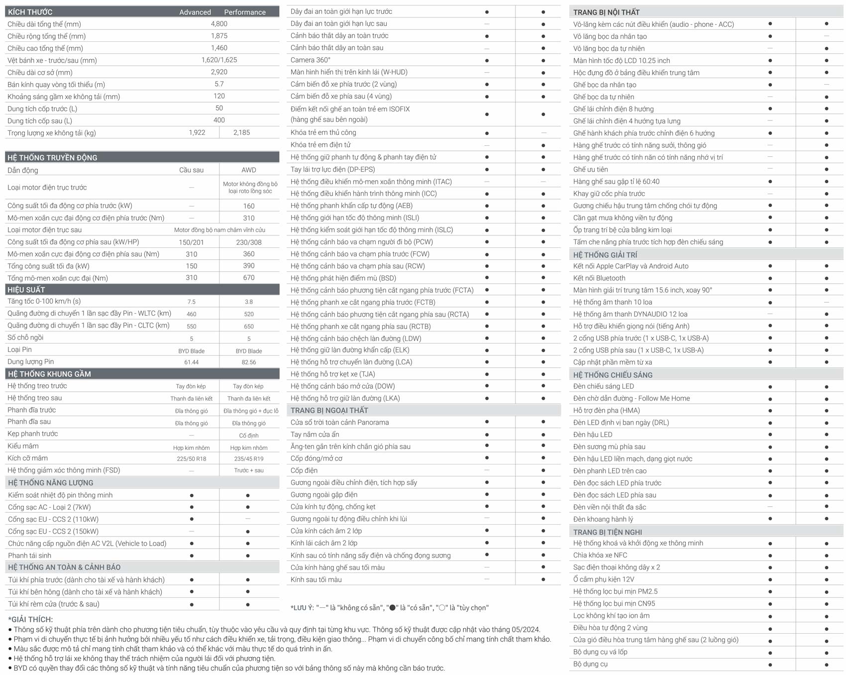 Thông số kỹ thuật xe BYD Seal